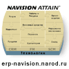 navision