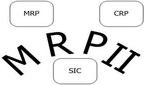 MRP II
